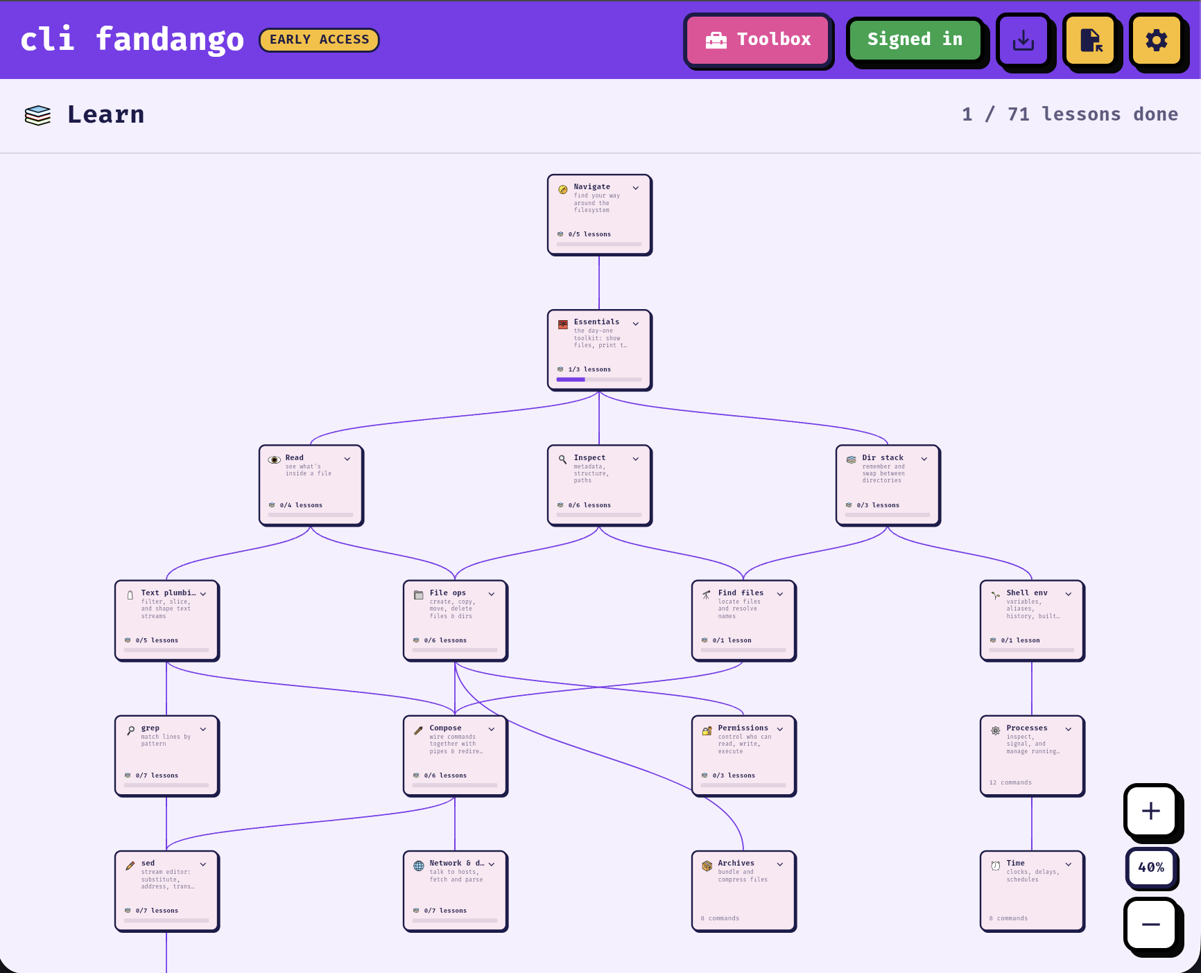 The Learn map: a tree of tools branching out from Navigate and Essentials